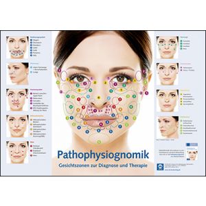 Poster - Pathophysiognomik