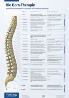 Die Dorn-Therapie - Poster